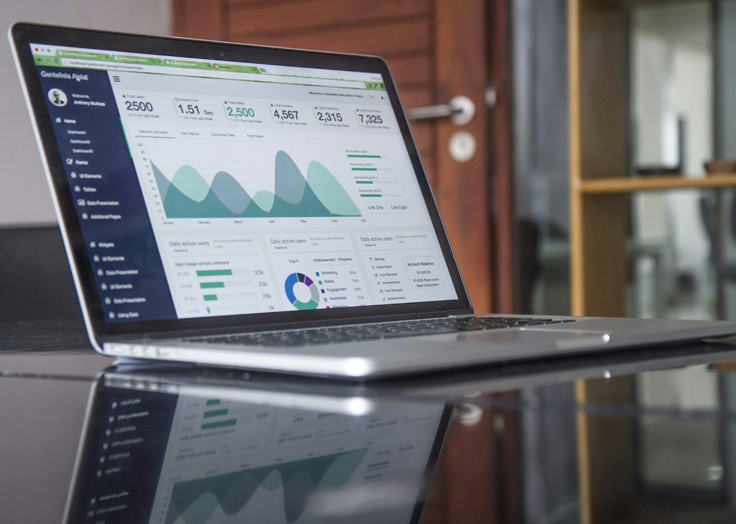 I vantaggi della consulenza digitale per le imprese